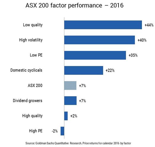 ASX 200 - 2016 factor performance