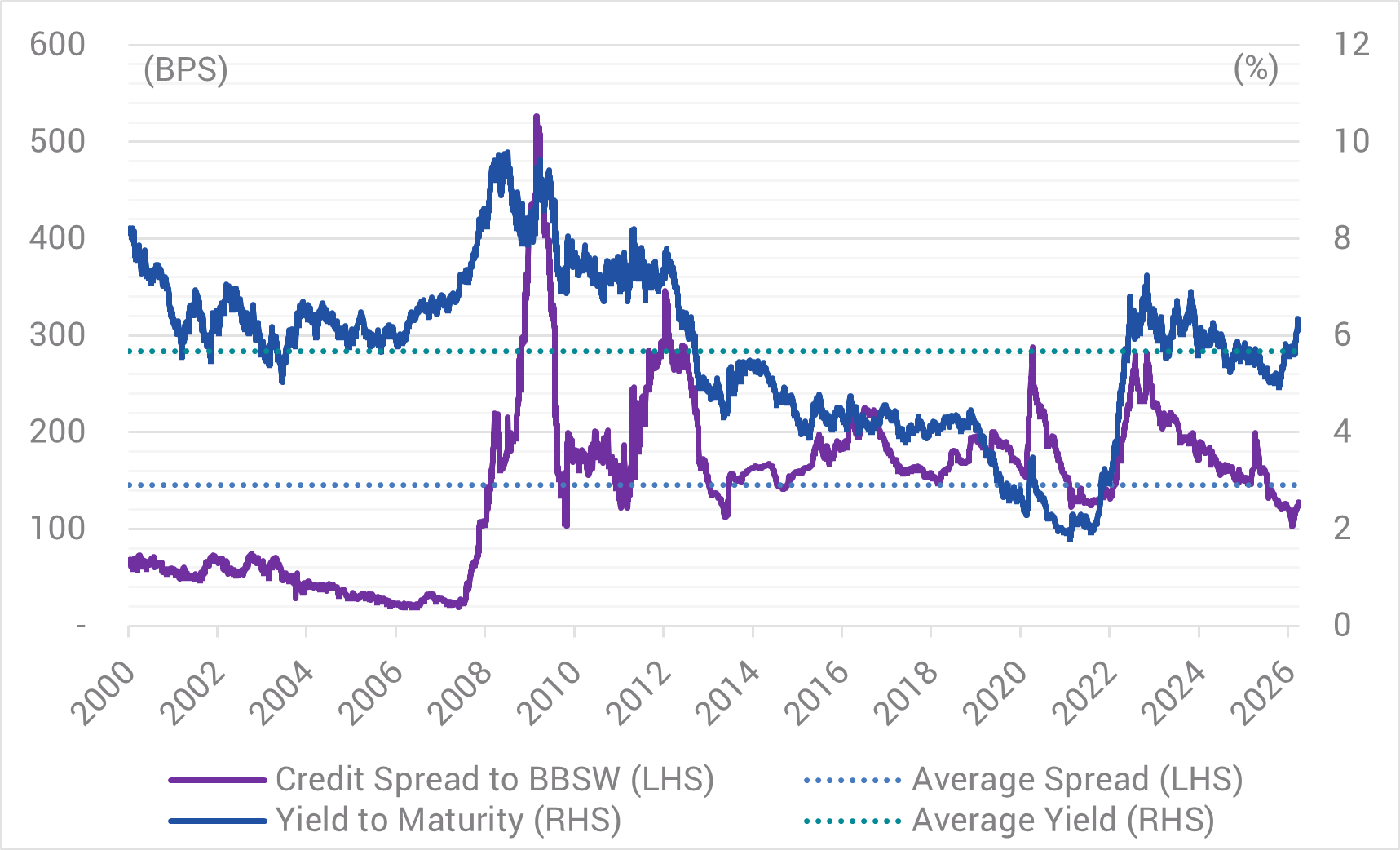 Refar Chart Phil Strano: Yields take centre stage again