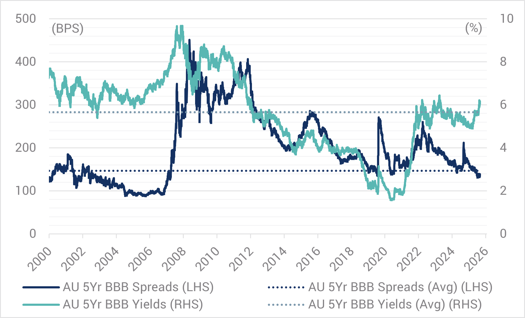 Refar Chart Phil Strano: Yields take centre stage again
