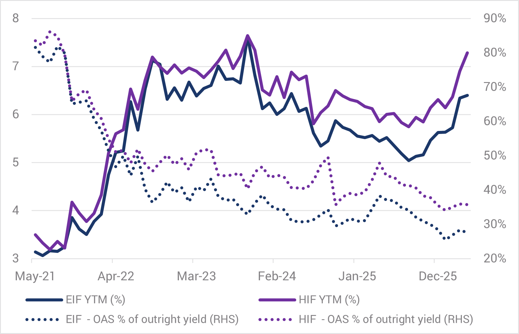 Refar Chart Phil Strano: Yields take centre stage again